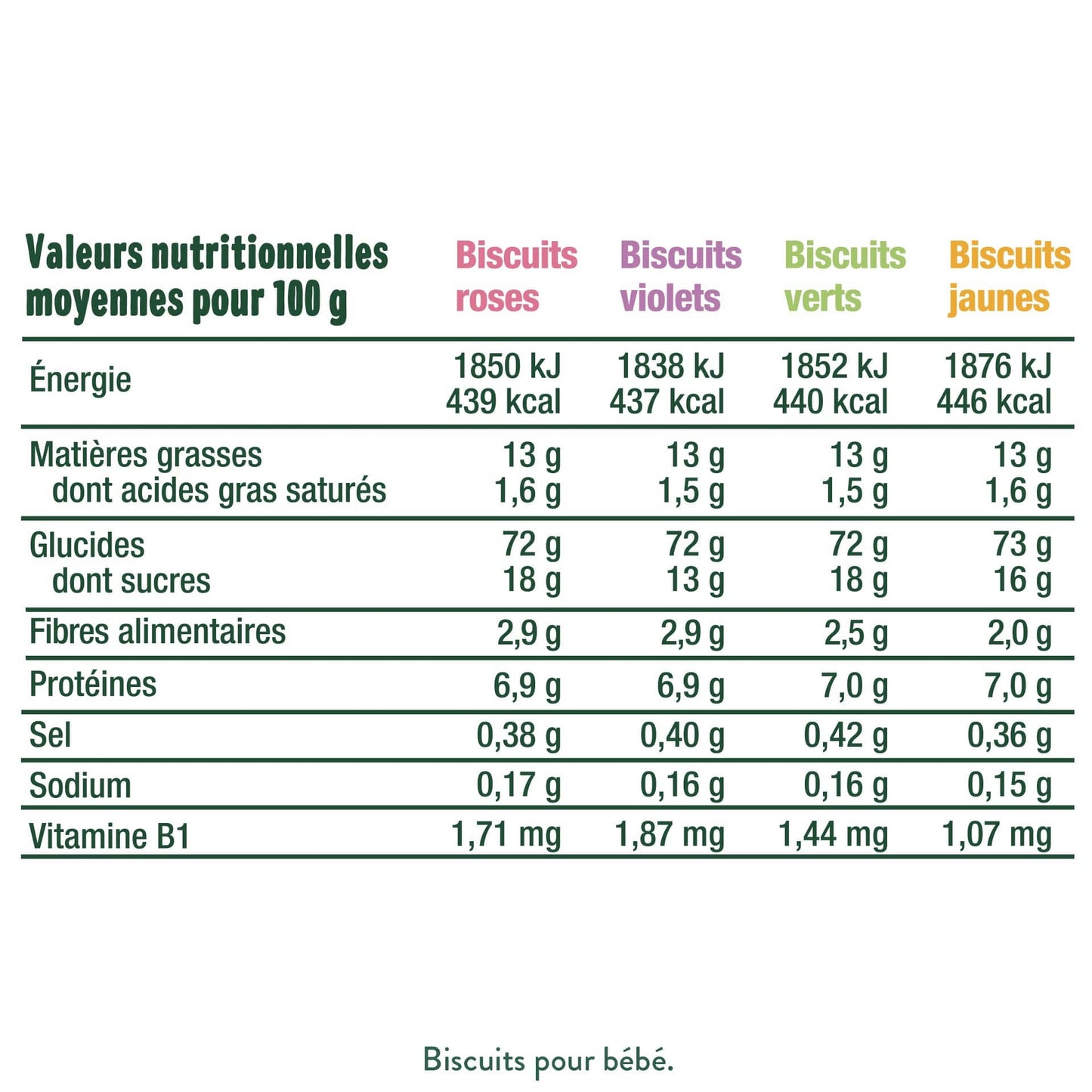 Good Gout Les Biscuits formes et couleurs